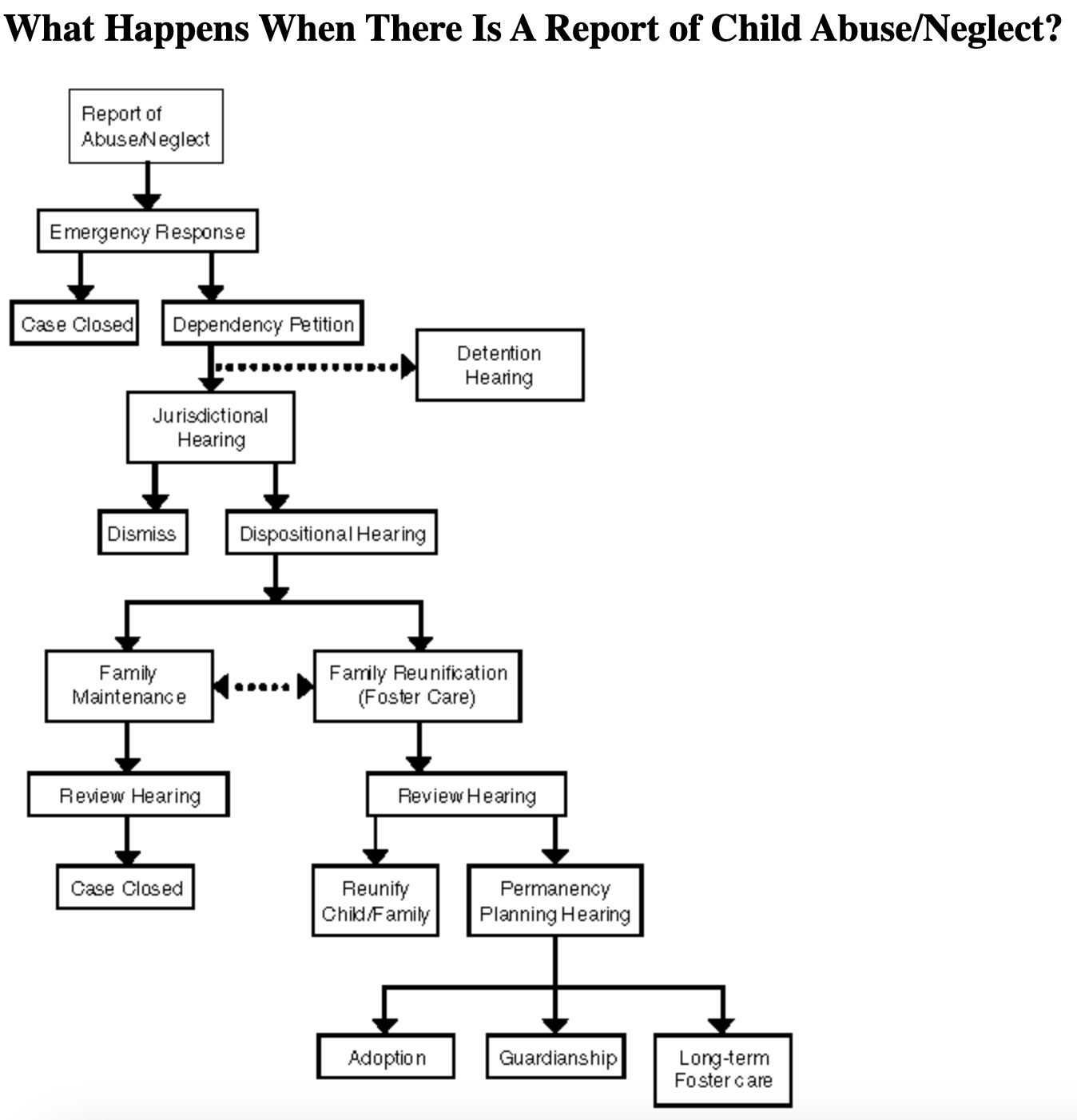 What Happens When There Is A Report of Child Abuse/Neglect? For AFS Blog: Foster Care and Neglect: What You Should Know