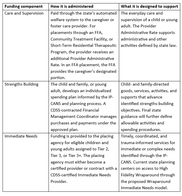 Understanding California’s Tiered Foster Care Rate Structure: What It Means for AFS - Chart